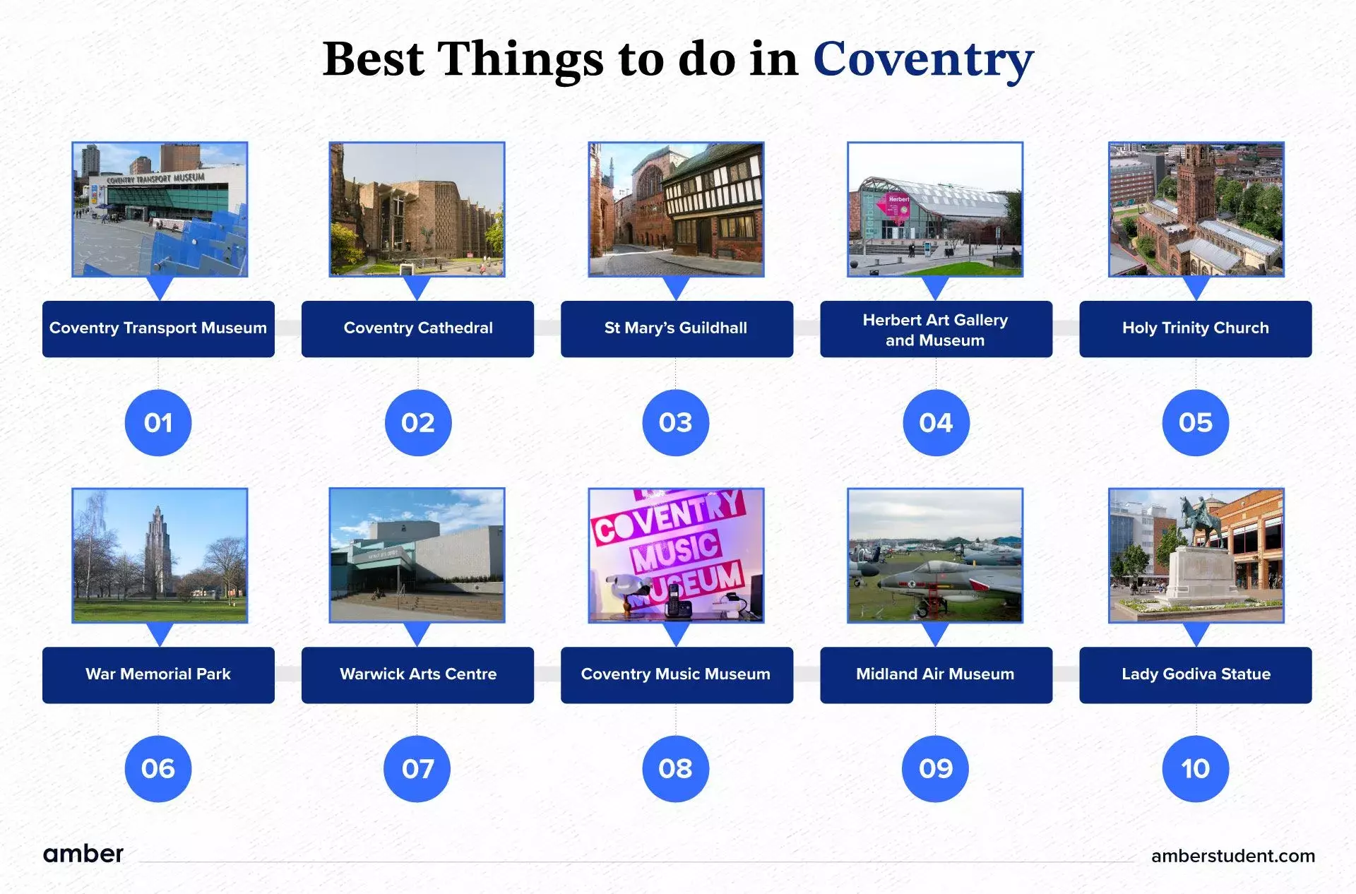 15 Best things to do in Coventry Amber